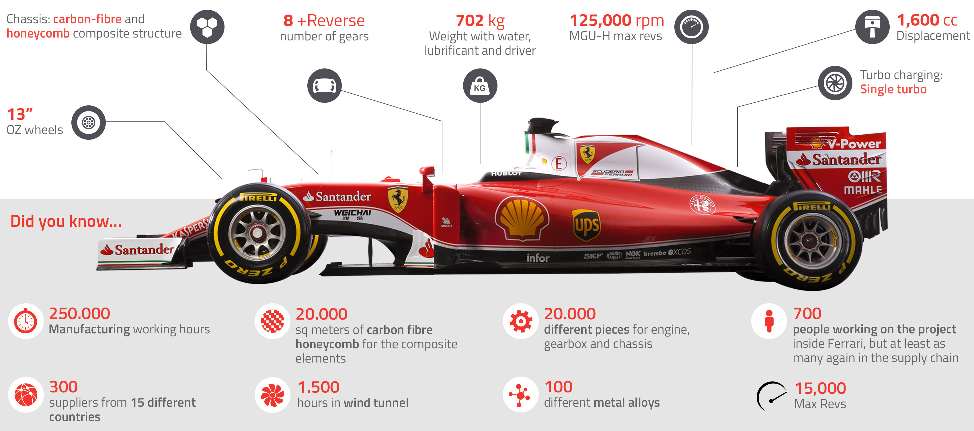 Technické informace o Ferrari SF16-H