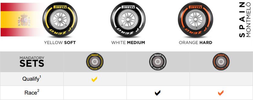 Do Barcelony přiveze Pirelli ty nejtvrdší pneumatiky ze svého portfolia