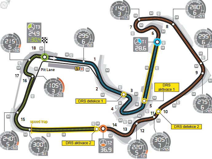 Mapa okruhu v Silverstone