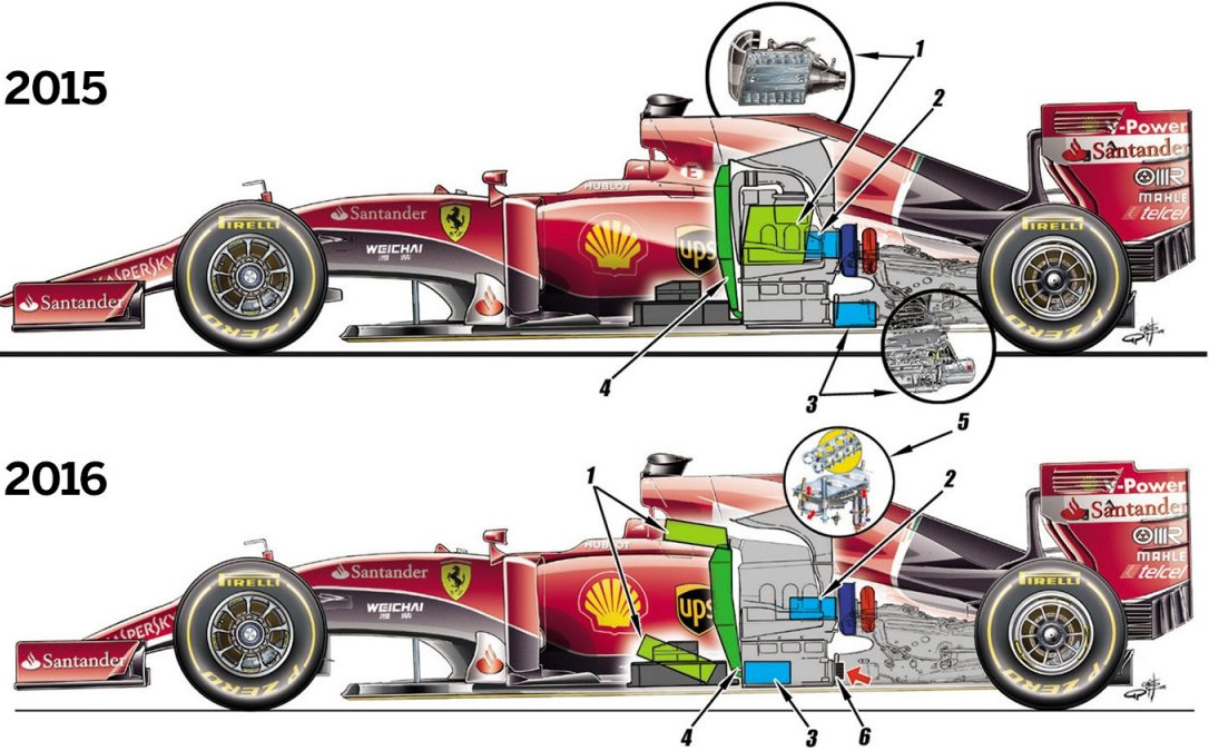 Ilustrace změn v oblasti pohonné jednotky Ferrari 2016
