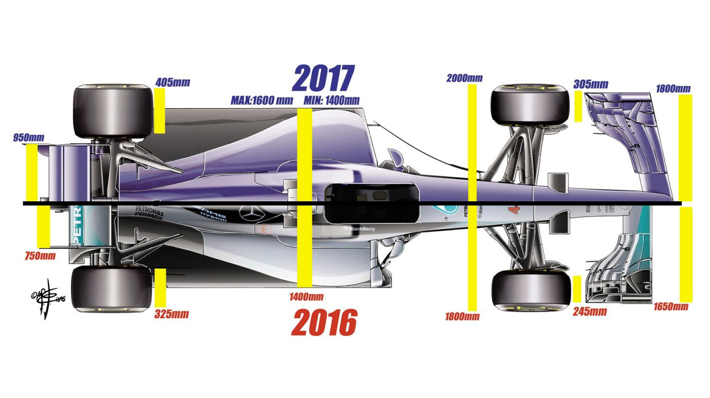 Srovnání současného vozu s návrhem pro rok 2017 shora