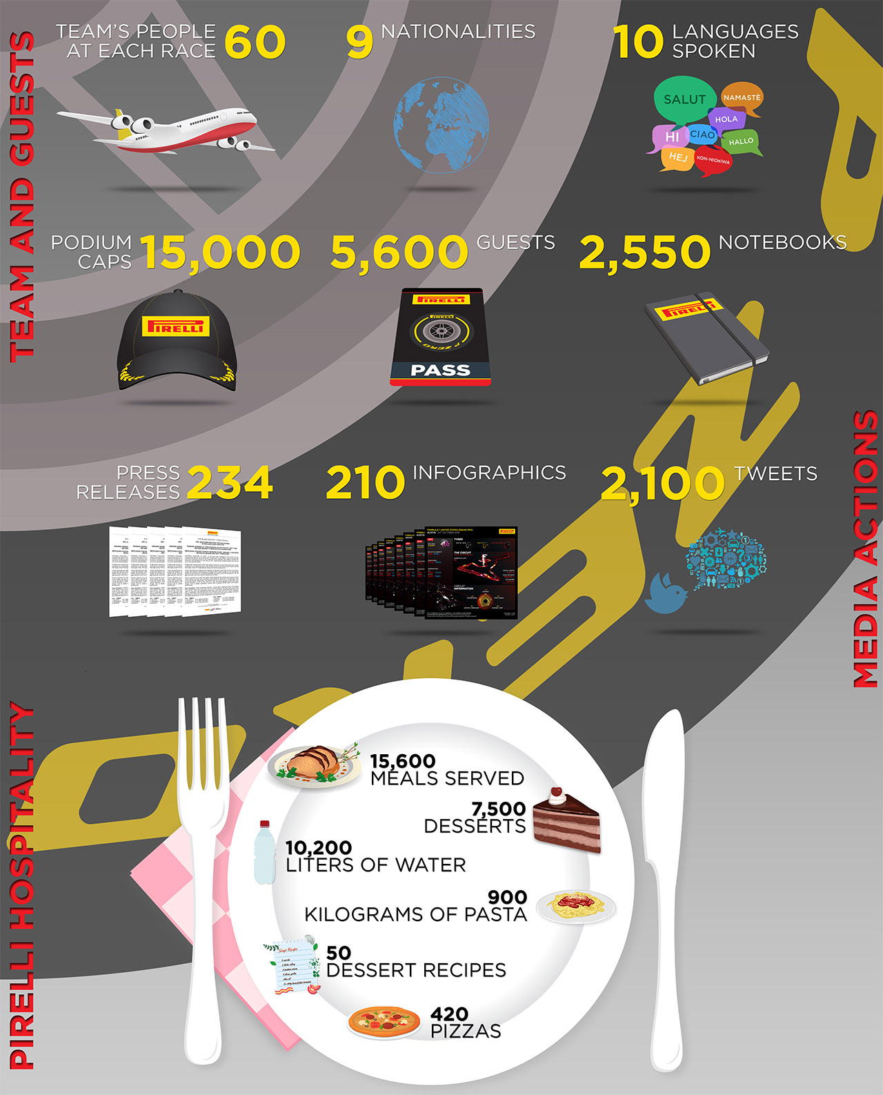 Statistika pohostinství Pirelli za sezónu 2016
