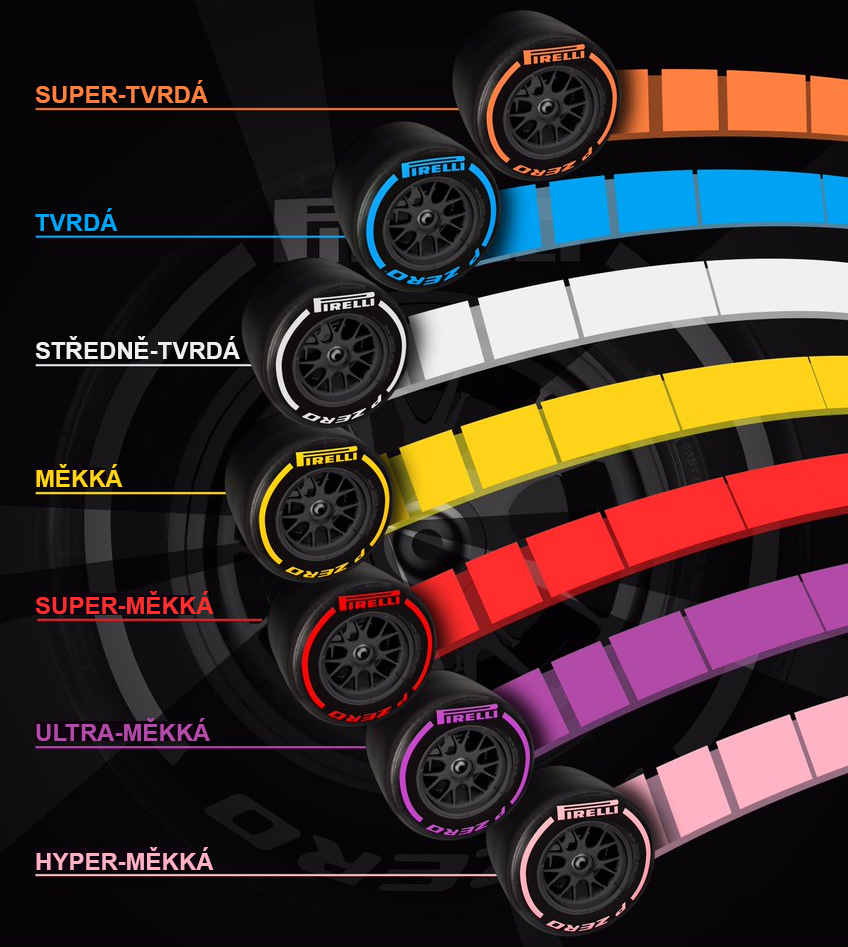 Portfolio pneumatik Pirelli pro sezónu 2018