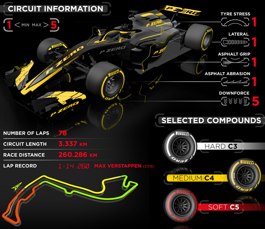 Informace Pirelli o pneumatikách a okruhu v Monaku