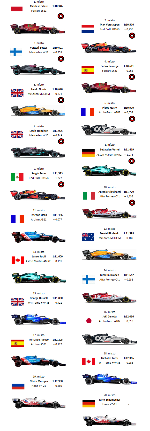 Startovní rošt GP Monaka 2021