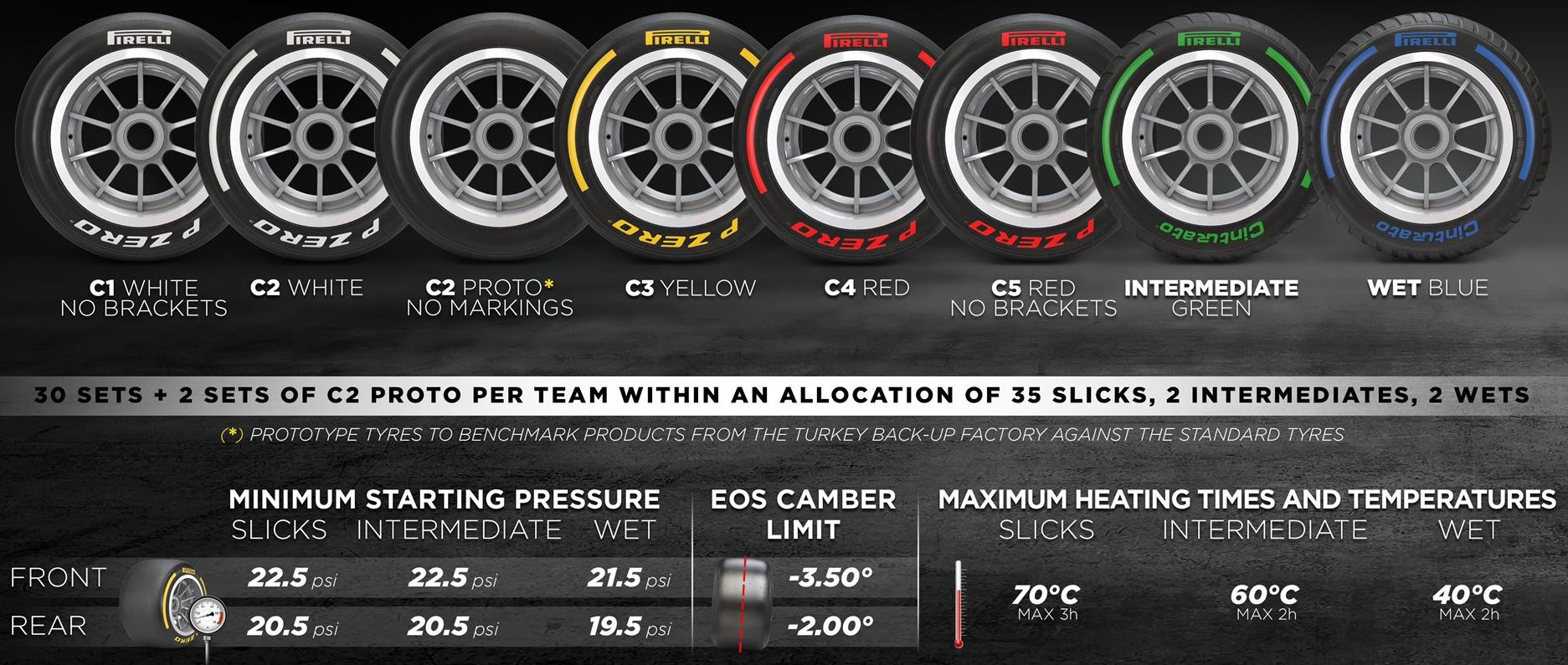 Jak rozeznat pneumatiky Pirelli během testů v Bahrajnu