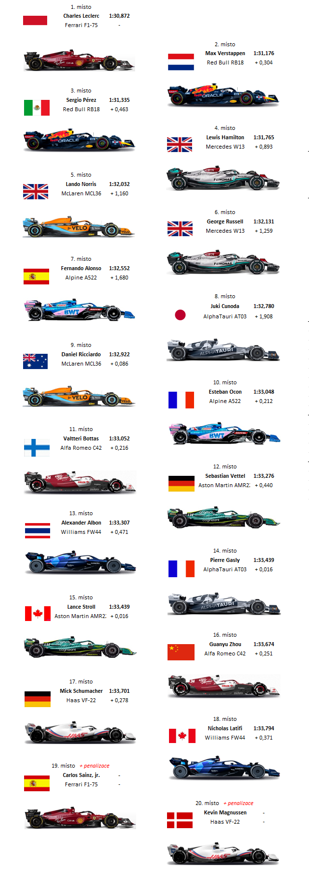 Startovní rošt GP Francie 2022