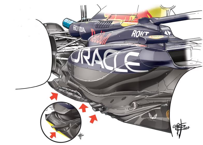 Detail podlahy letošního Red Bullu RB19, srovnání s loňskou verzí ve vloženém výřezu - nízký tlak pod klapkou urychluje proudění vzduchu, čímž pomáhá zvýšit přítlak generovaný spodní částí vozu